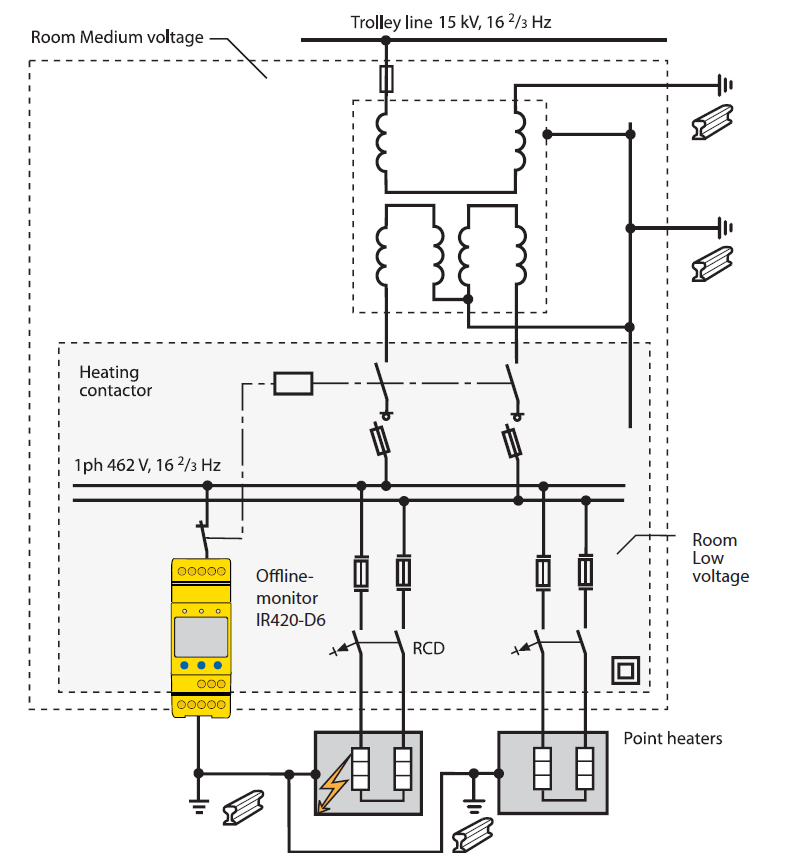 Transport feroviar - Siguranta electrica pentru sisteme de semnalizare si material rulant - Exemplu de aplicatie