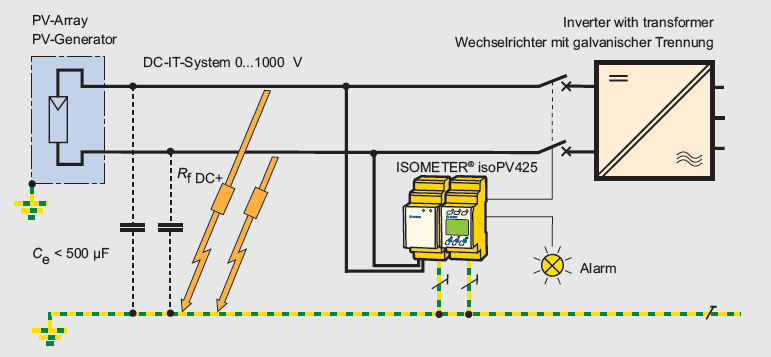 Energie regenerabila - Exemplu de schema pentru un sistem fotovoltaic fara impamantare in gama de puteri > 500 kVA